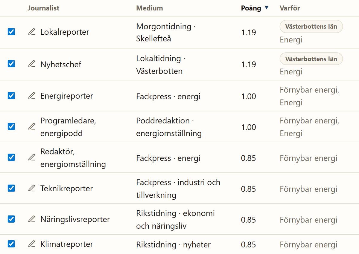 The recipient list: removable recipients, each row showing the reason it is included, stated as role and media type.